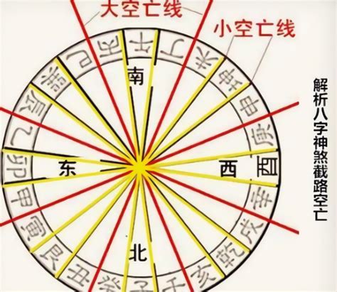 孤虛煞|八字神煞解析——六甲空亡